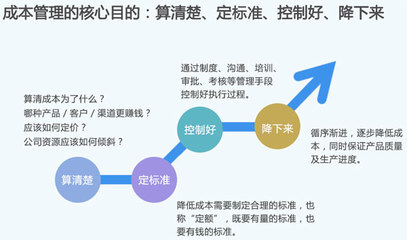 精益成本管理与经济信息咨询 驱动企业高质量发展的双引擎