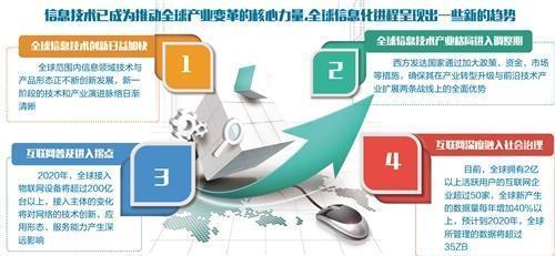 新一代信息技术 驱动我国数字经济发展的核心引擎与经济信息咨询的价值呈现