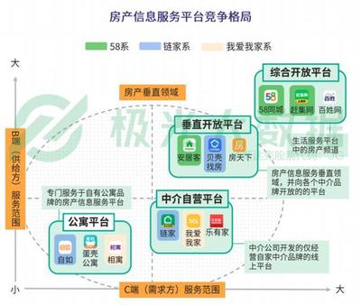 贝壳找房产品分析 经济信息咨询能否成为市场的“经济救命草”？