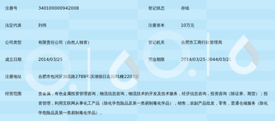 合肥丰台投资管理 专业经济信息咨询助力资本决策