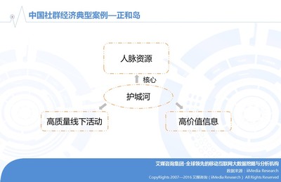 艾媒报告丨2016年中国网络社群经济研究报告